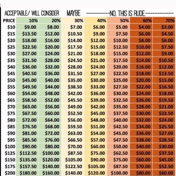 SOLD Gymshark Grey and Blue Ombré Seamless - Picture 3 of 3